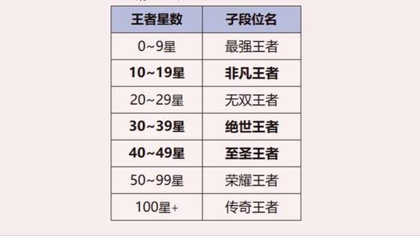 王者段位和巅峰赛有关系吗截图3