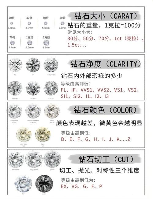 钻石等级段位 钻石等级段位