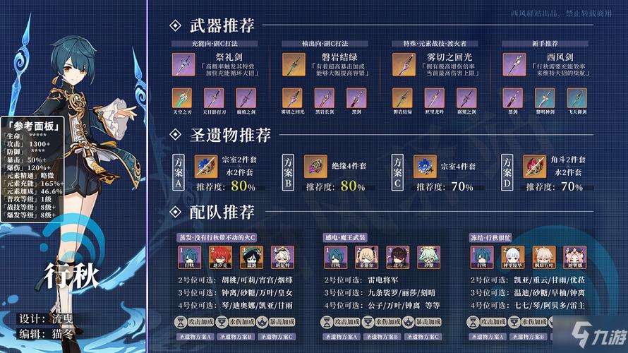 原神绝版圣遗物