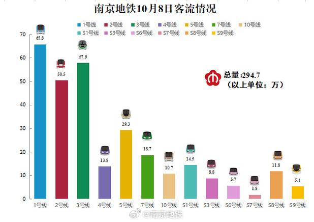地铁吸引客流的25个技巧