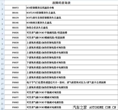 iphone诊断故障代码表截图3