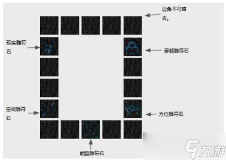 虚无传送门怎么做