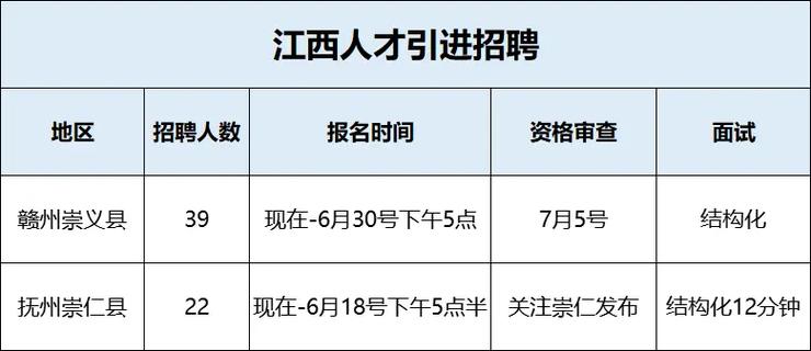 抚州人力资源招聘网