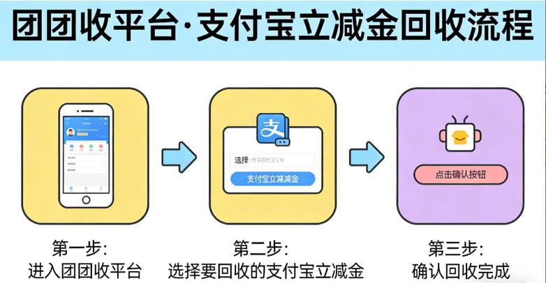 支付宝收发现金支付功能