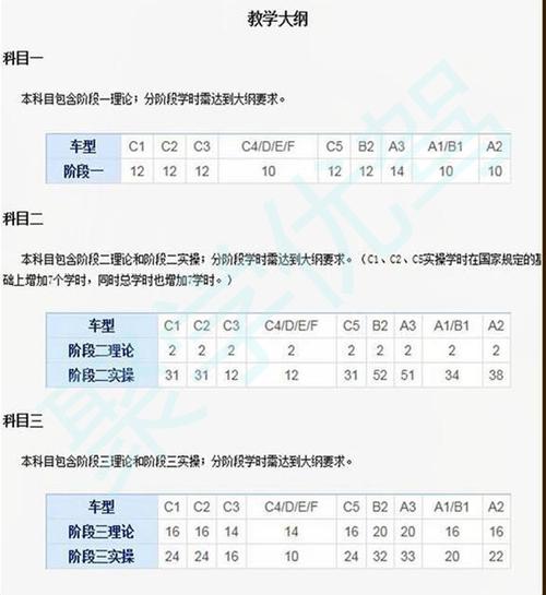 科一学时一天最多刷多少时间