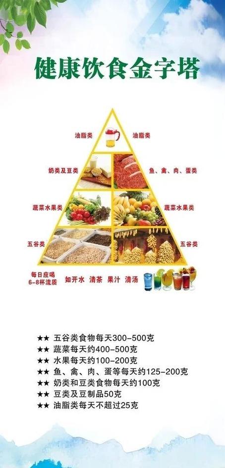 合理健康的饮食方案