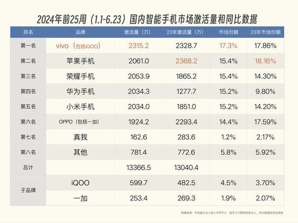 国产手机第一名 国产手机第一名