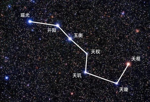 北斗七星哪个最尊贵 北斗七星哪个最尊贵