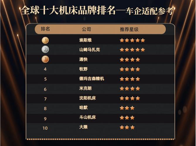 精密机床世界各国排名