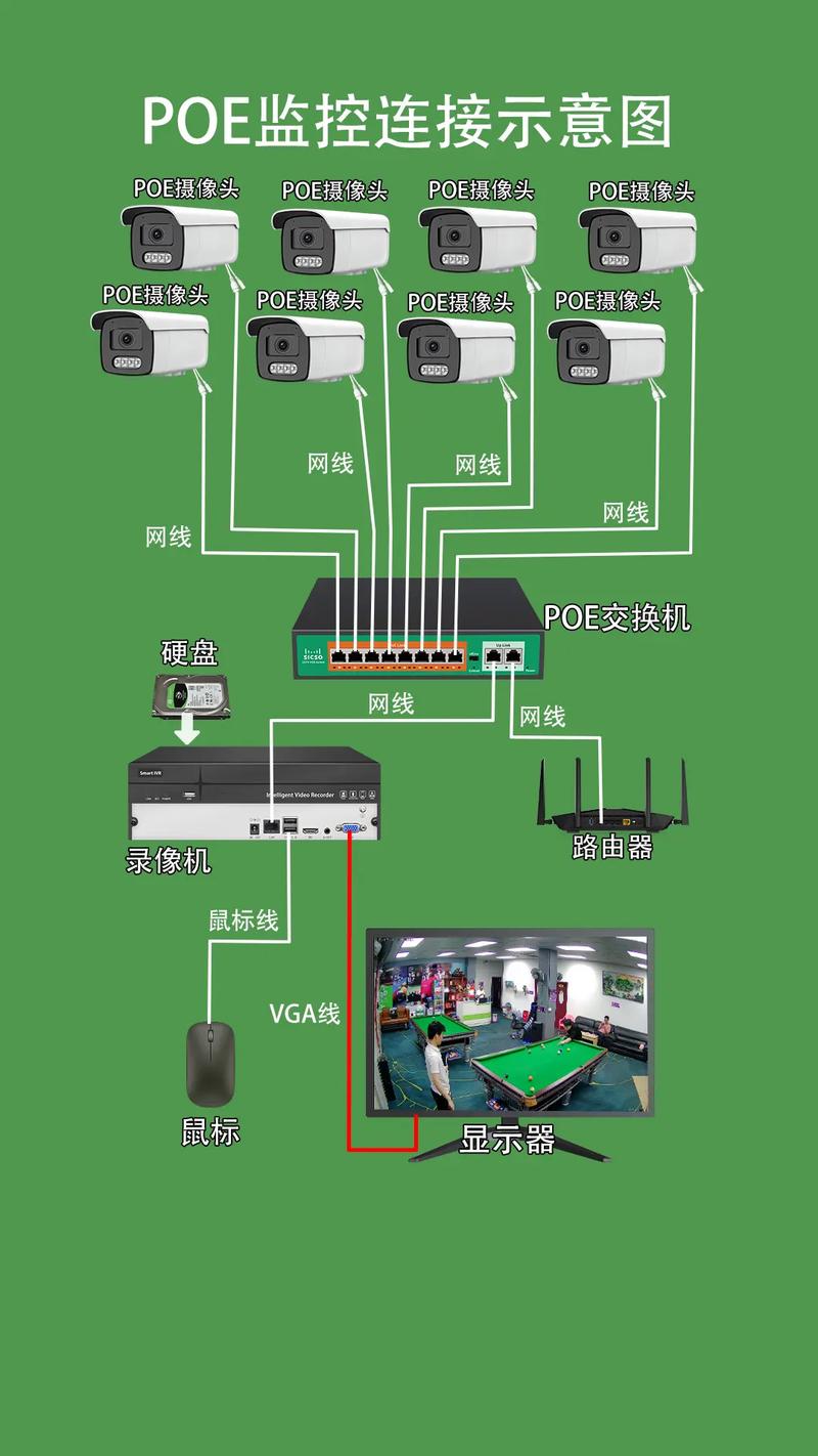 交换机接摄像头教程