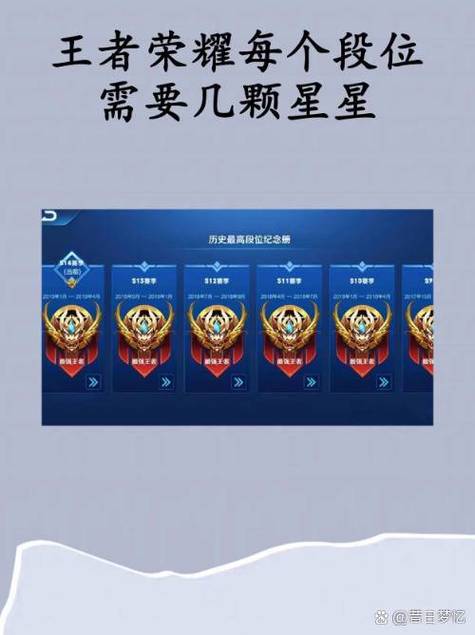 王者段位等级排列图星星