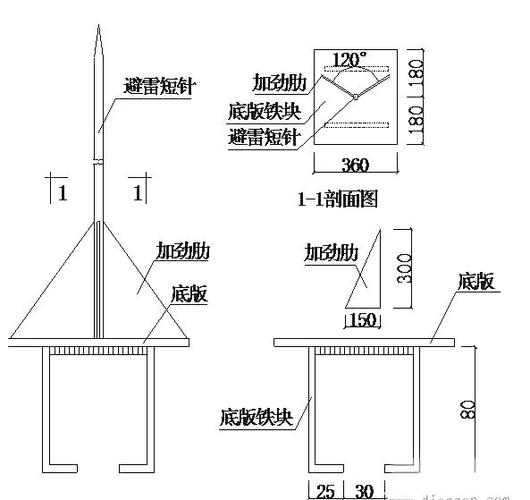 建房避雷针安装示意图