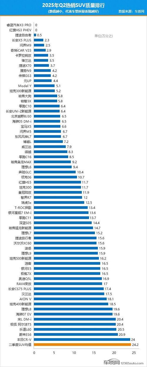 十大买车app排行榜
