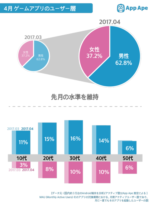 各手游男女玩家比例 各手游男女玩家比例