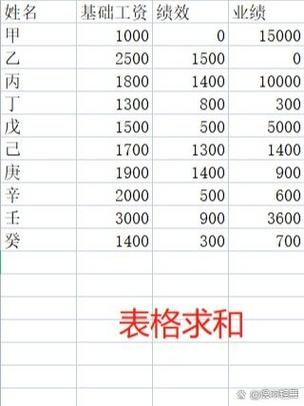 百度经验表格求和实际不一致的解决方法截图2