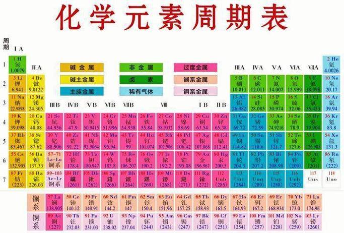 元素合成表
