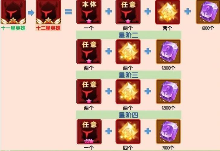 钻石3到星耀多少钱