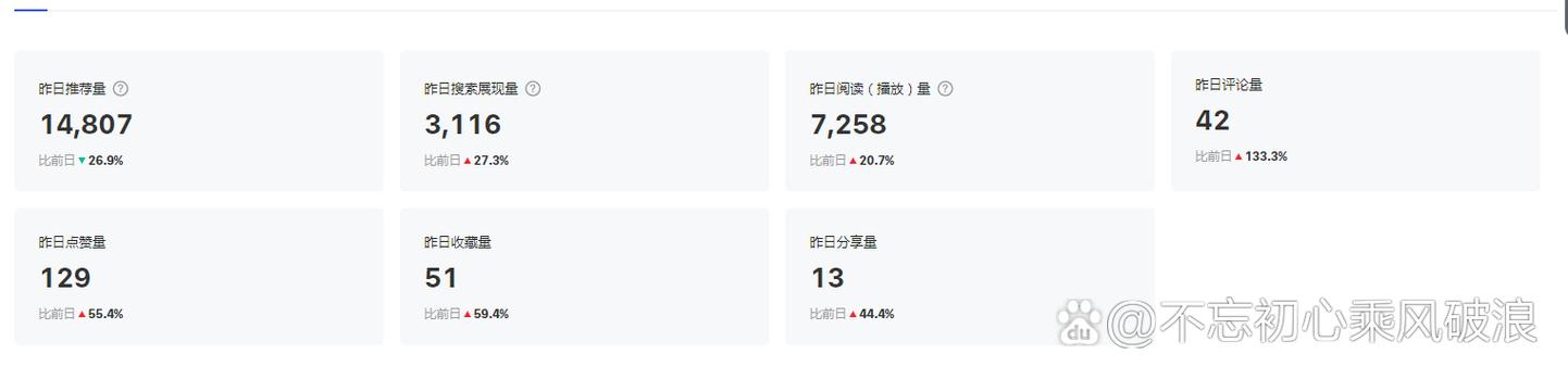 百家号怎么获得推荐量截图3