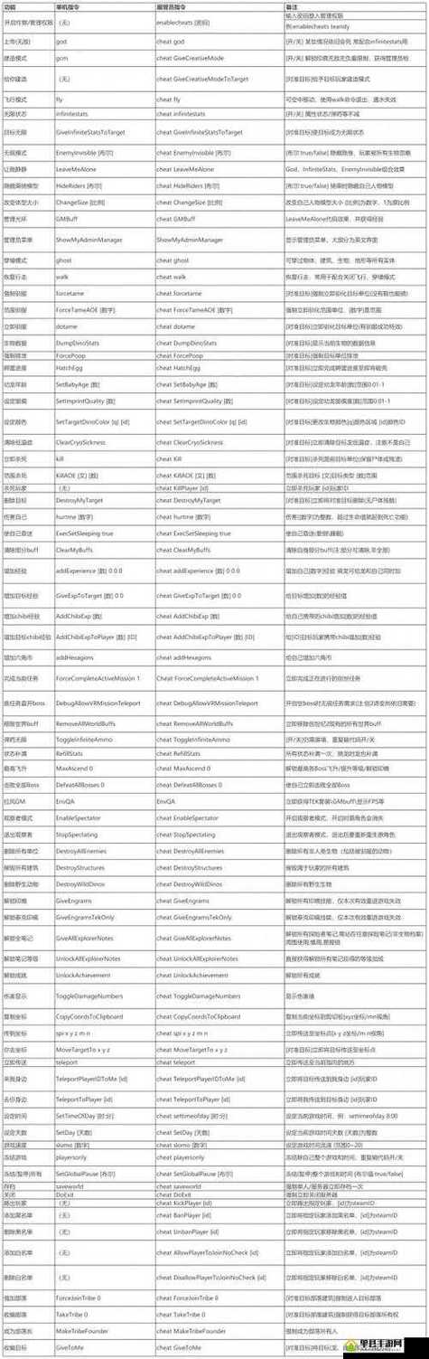 方舟龙代码大全