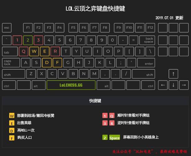 怎么玩云顶之弈