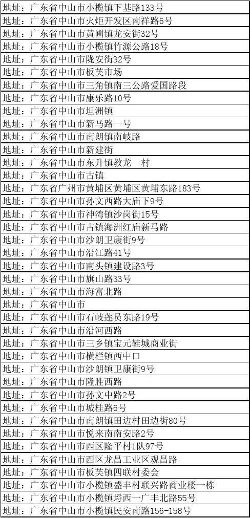 各个医院的编码