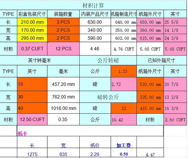 纸箱尺寸规格表 纸箱尺寸规格表
