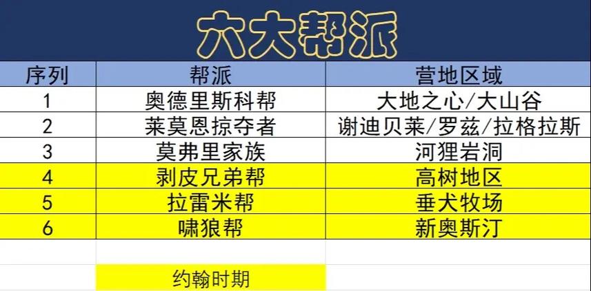 荒野大镖客2荒野营地怎么用截图3