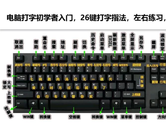 电脑键盘如何输入字母