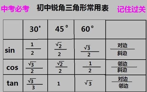 tan角度等于多少