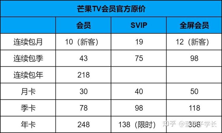电视会员怎么买便宜