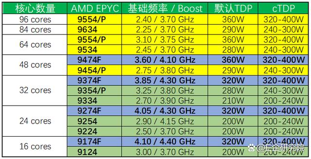 AMD处理器型号截图3