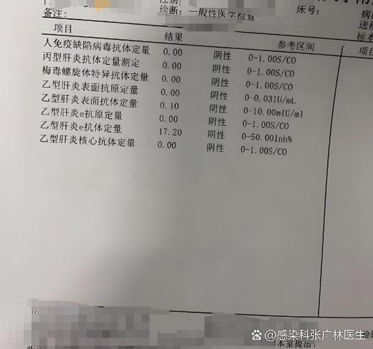 人类免疫缺陷病毒抗体是什么意思