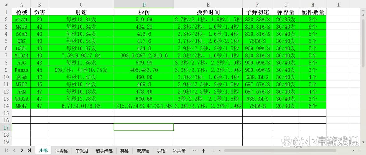 修改武器装备数值的方法