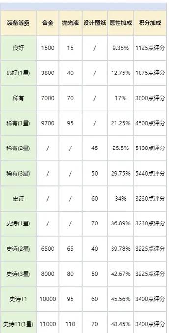 修改武器装备数值的方法截图2