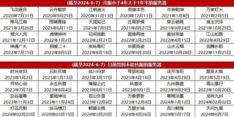 大话西游时间服开服时间表