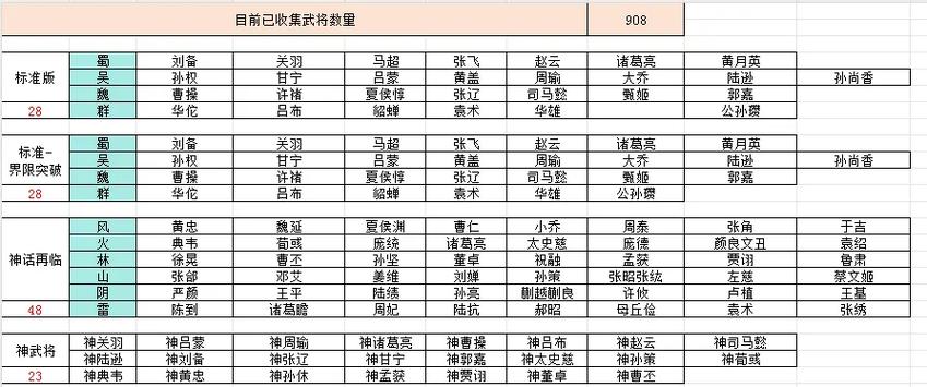 三国杀强力武将排名