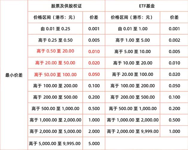 港股报价