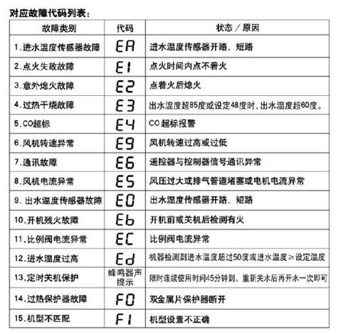 热水器堵了怎么处理