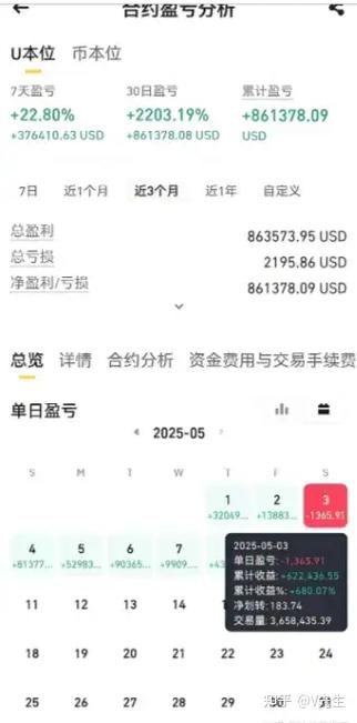 币圈赚的钱合法吗截图3