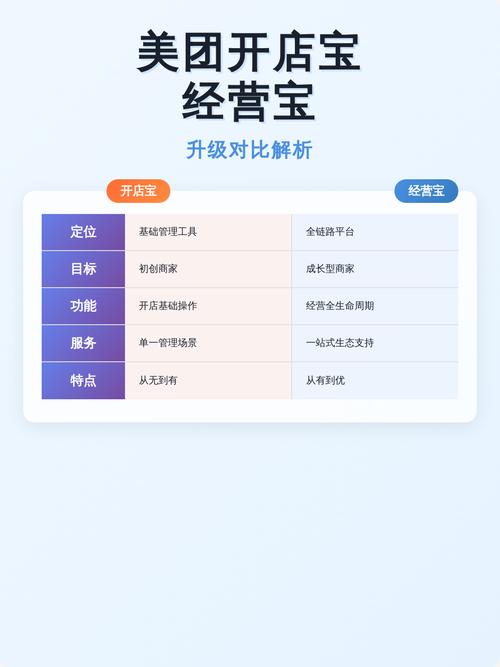 美团开店宝和美团外卖截图2
