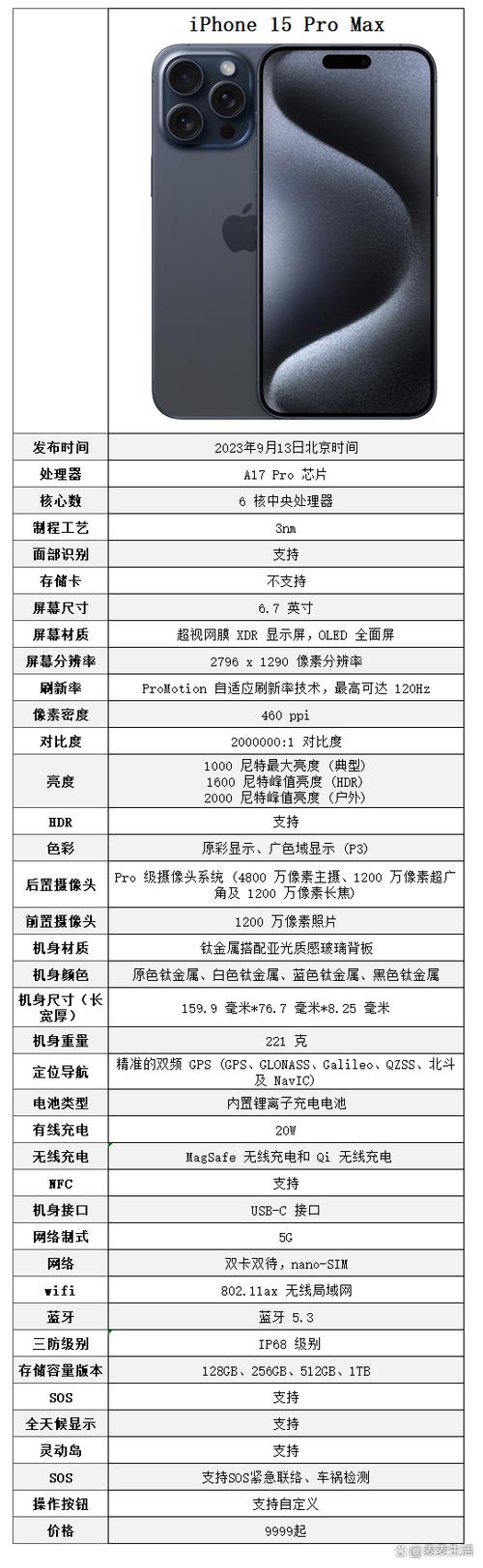 iphone配置查询
