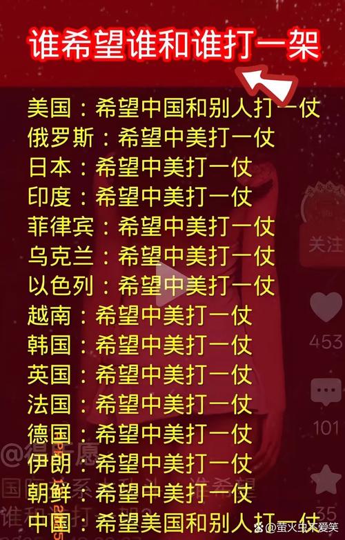 圣经对中美俄预言