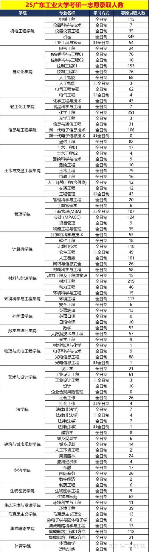 2026年广工复试成绩出来了吗