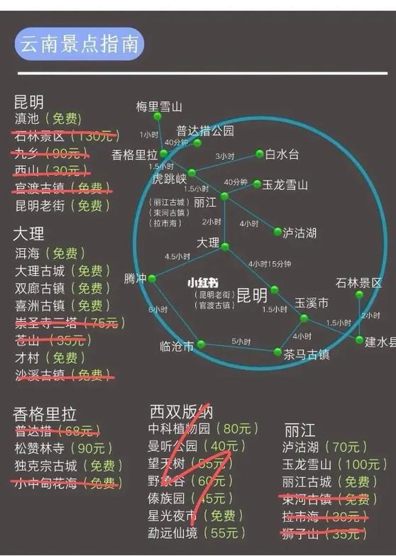 0km是什么意思