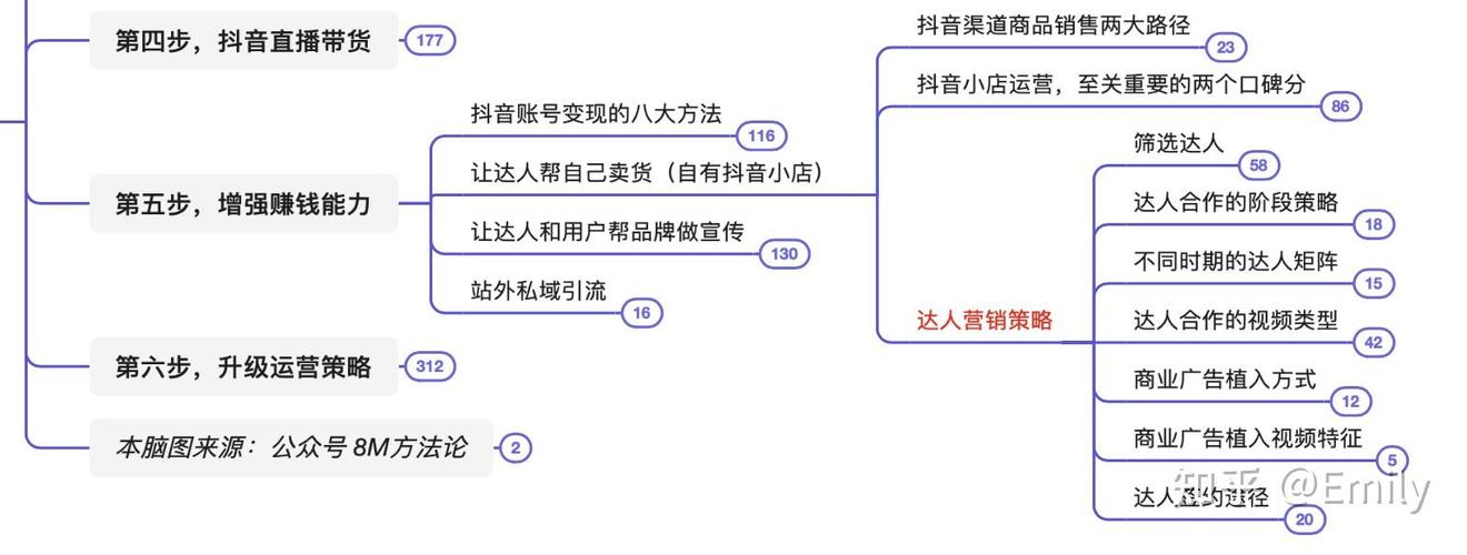 抖音视频变现方法