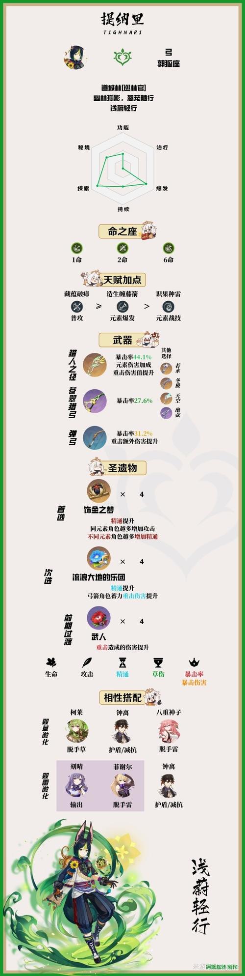 原神提纳里养成攻略