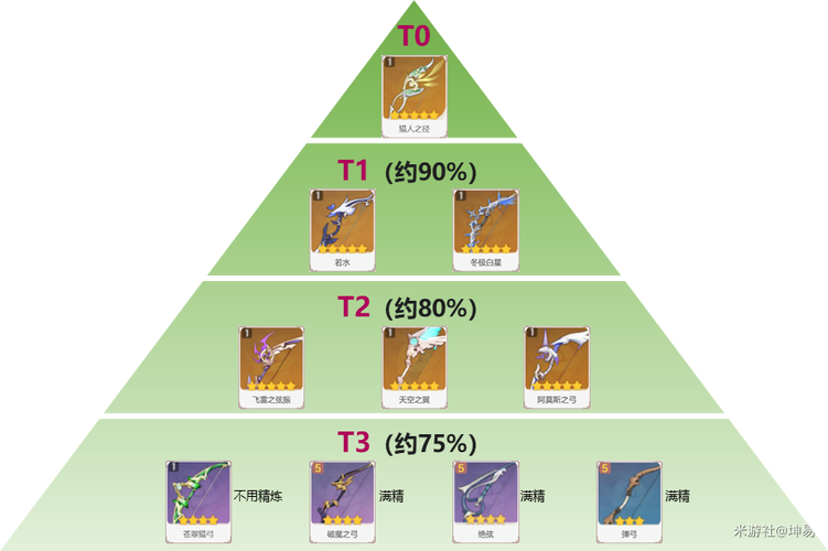 原神提纳里用什么武器