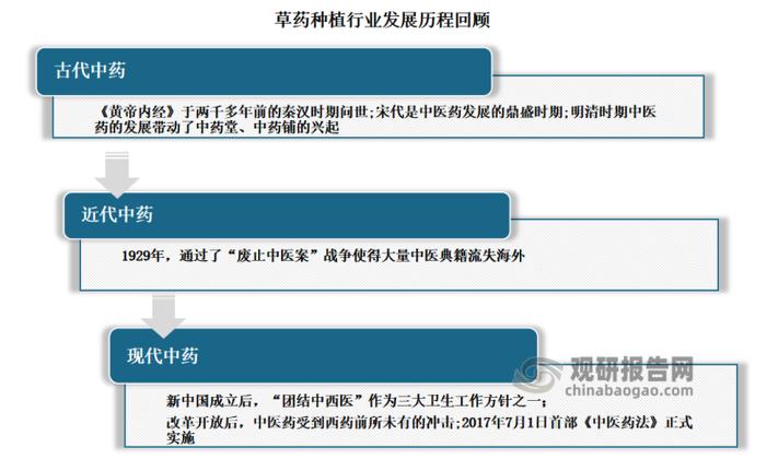 中国中药网(官方网站)