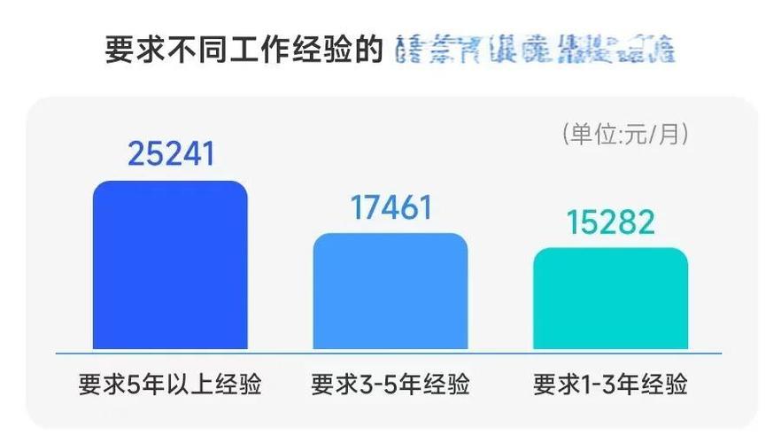 计算机专业大数据就业方向截图3