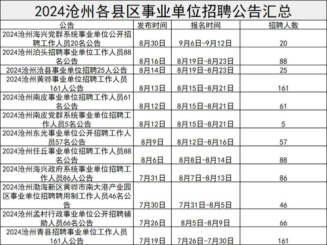 沧州人才网官网招聘信息
